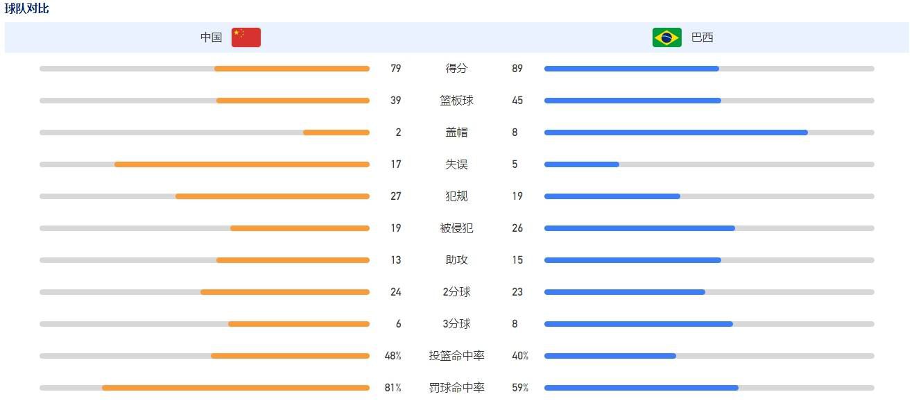 同时，影片海外好评如潮，外媒盛赞其为;年度最佳战争片，;那些庞大的战舰像是从70年前原封不动地搬回来的，我仿佛置身于太平洋战场之上，被电影燃爆！更有影评人表示：;这就像一节能给下一代人燃爆体验的历史课，艾默里奇把他的天赋和激情都融于电影中，惊艳的卡司阵容和燃爆的电影效果成为他呈现经典战争的利器